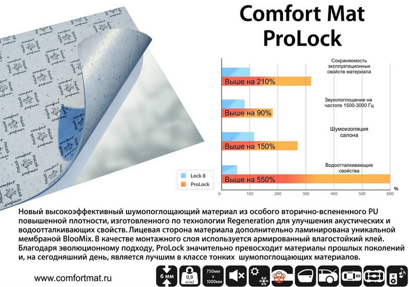 Comfortmat ProLock